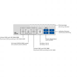LED_Control_2021_Beschriftet_DE_EN