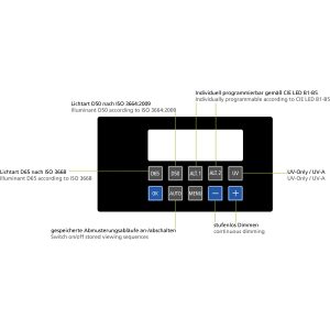 DLS_Electronic-Control-Panel_2022_Beschriftet